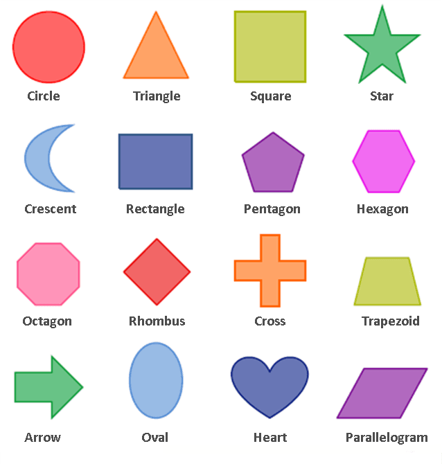 Shapes